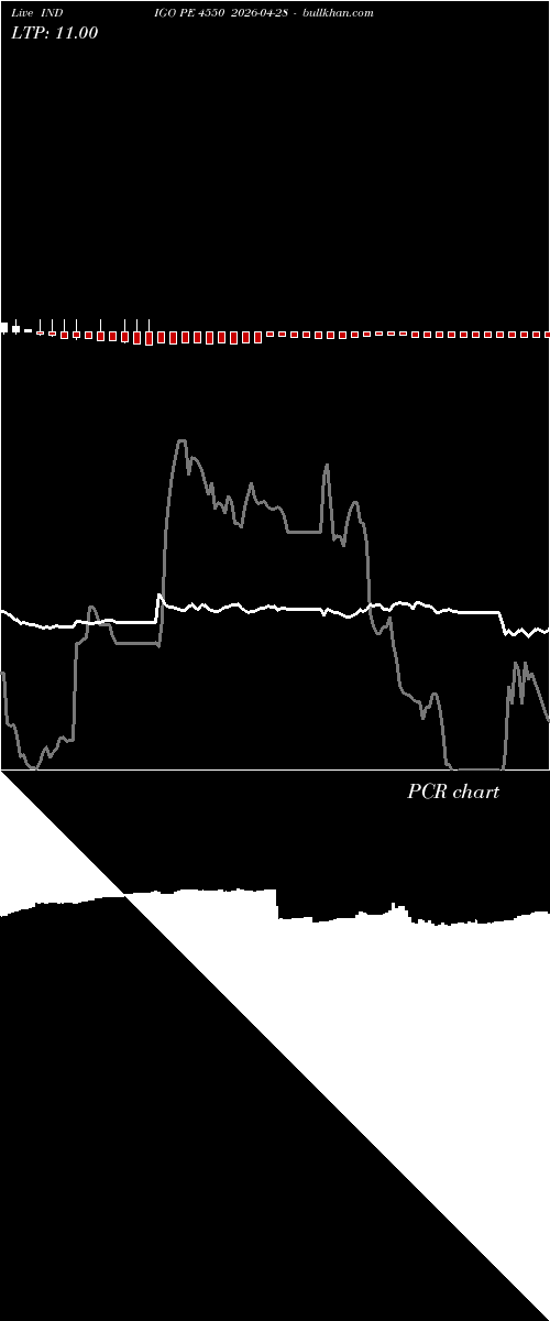  option chart INDIGO PE 4550 2026-04-28 