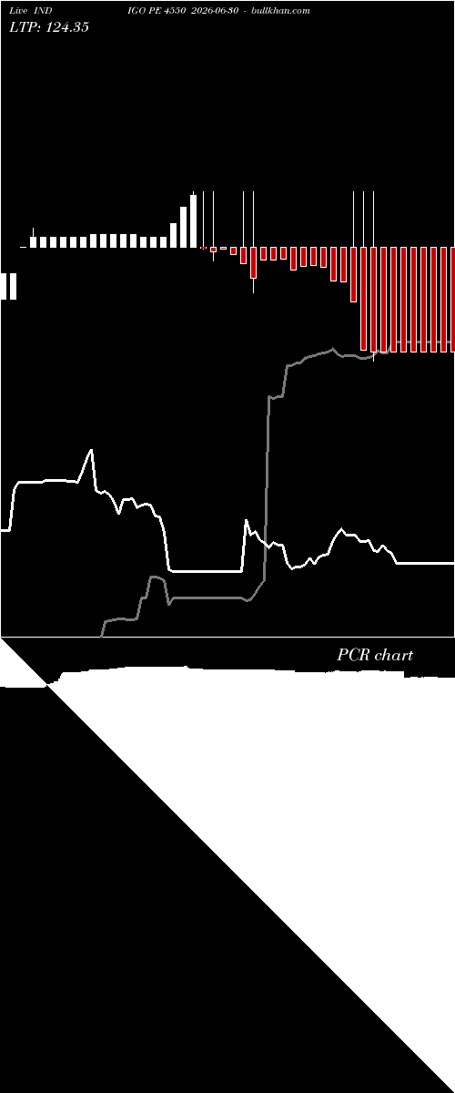  option chart INDIGO PE 4550 2026-06-30 