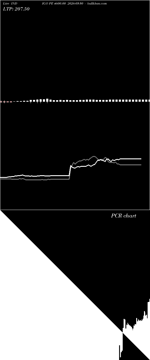  option chart INDIGO PE 4600.00 2026-03-30 