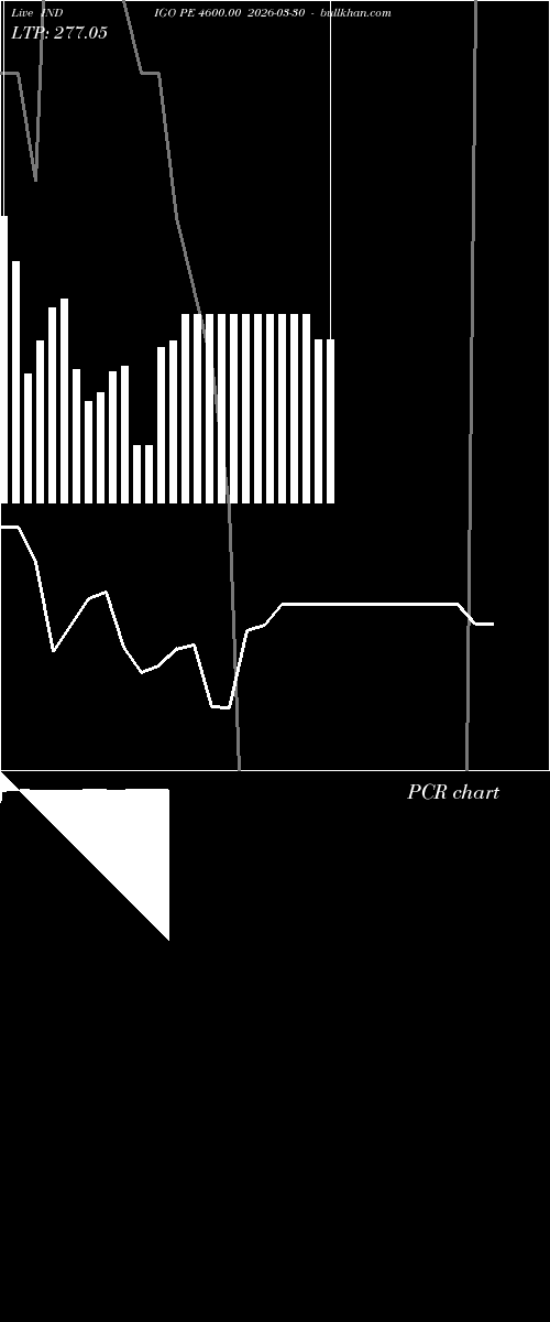  option chart INDIGO PE 4600.00 2026-03-30 