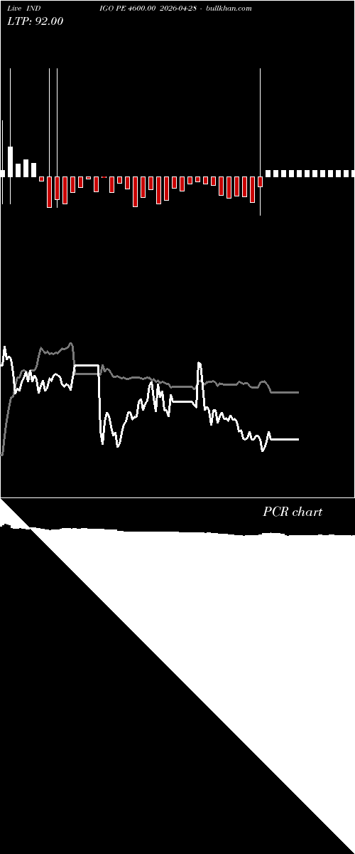  option chart INDIGO PE 4600.00 2026-04-28 