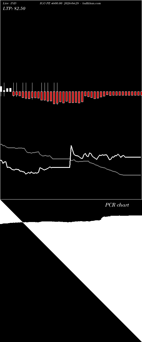  option chart INDIGO PE 4600.00 2026-04-28 