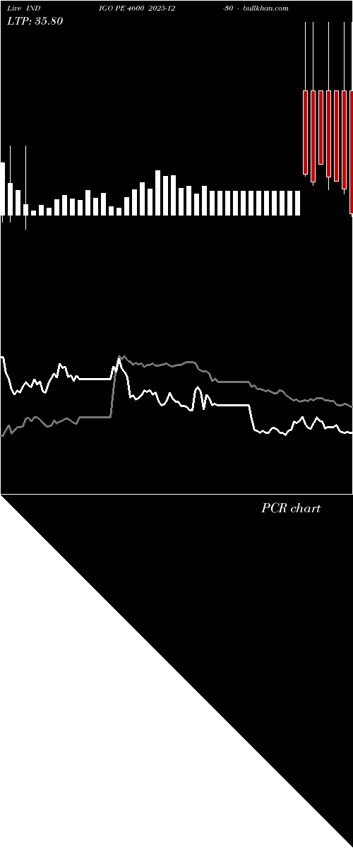  option chart INDIGO PE 4600 2025-12-30 