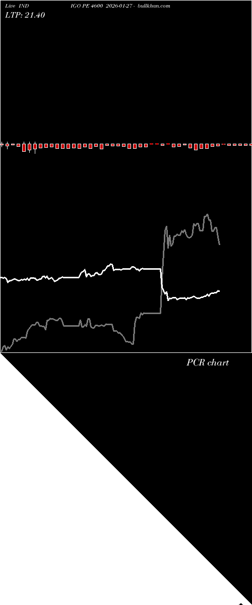  option chart INDIGO PE 4600 2026-01-27 