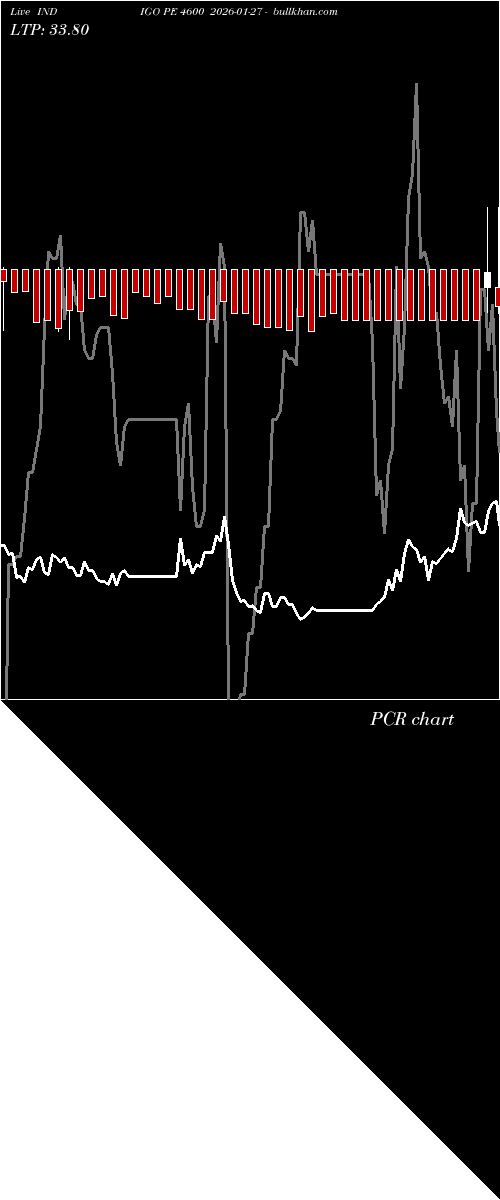  option chart INDIGO PE 4600 2026-01-27 