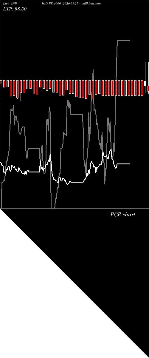  option chart INDIGO PE 4600 2026-01-27 