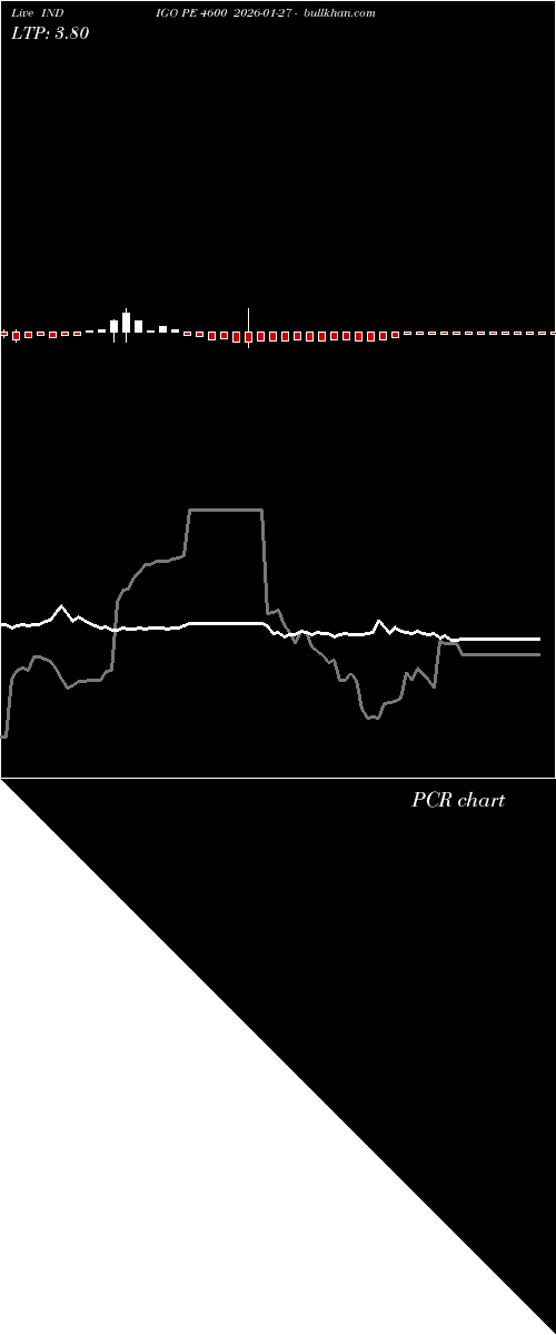  option chart INDIGO PE 4600 2026-01-27 