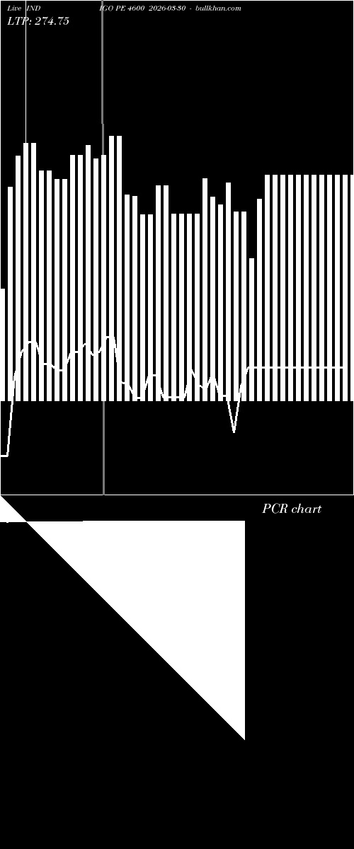  option chart INDIGO PE 4600 2026-03-30 