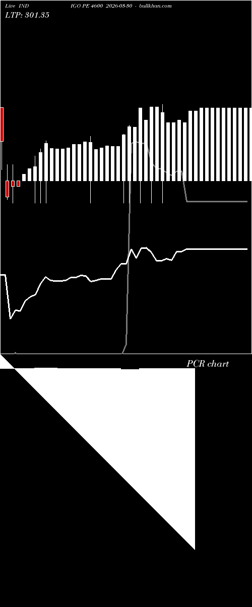  option chart INDIGO PE 4600 2026-03-30 