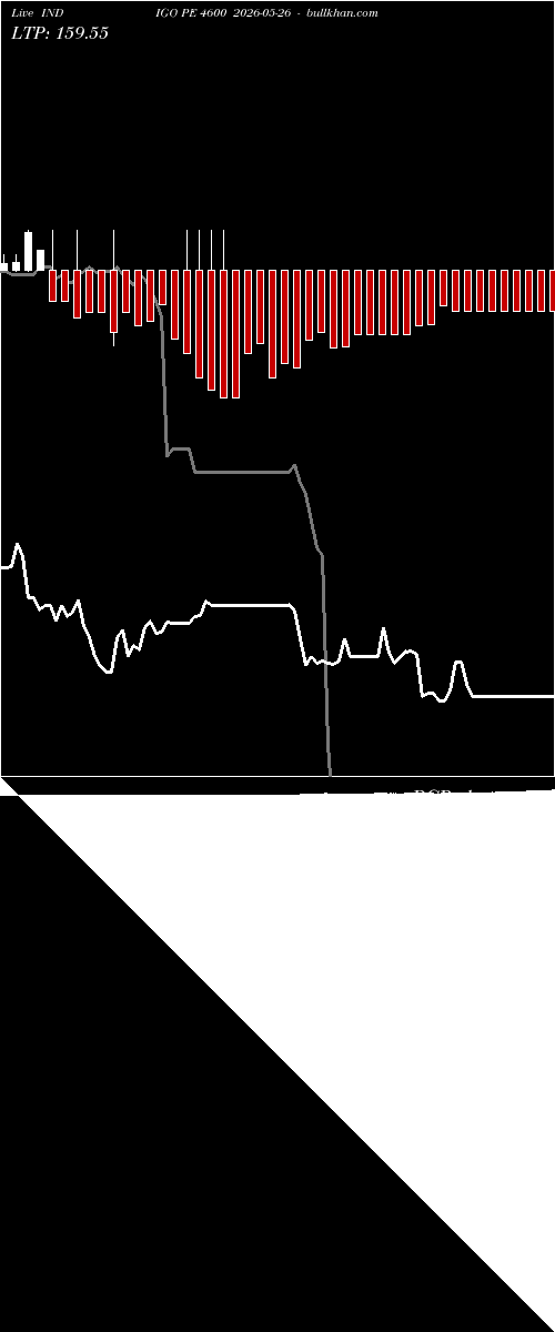  option chart INDIGO PE 4600 2026-05-26 