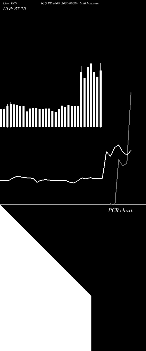  option chart INDIGO PE 4600 2026-09-29 