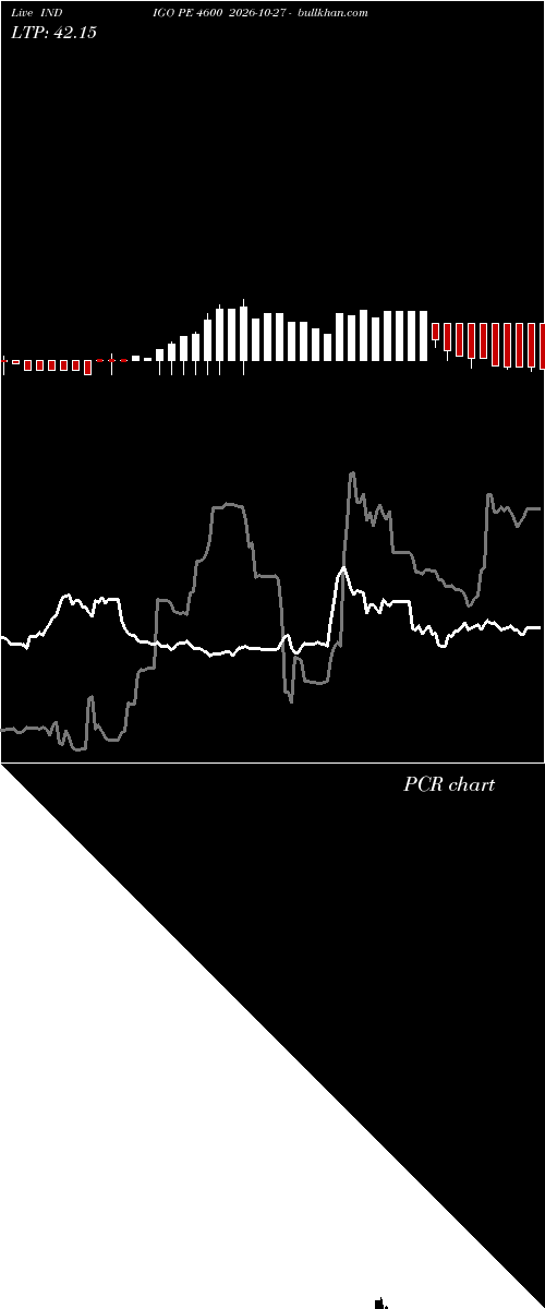  option chart INDIGO PE 4600 2026-10-27 