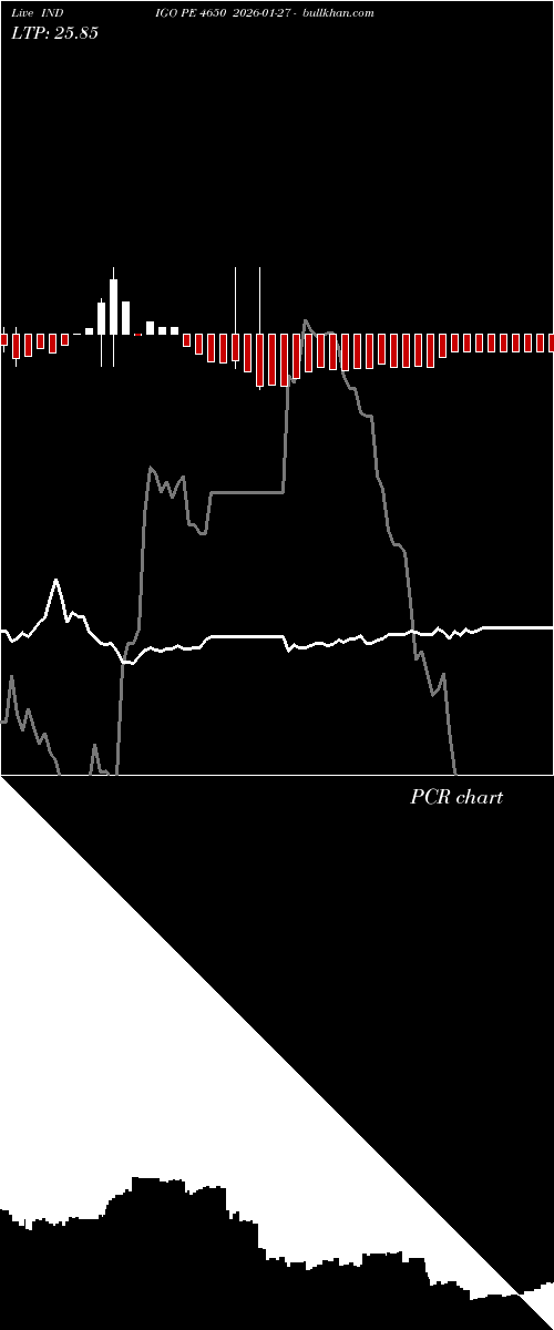  option chart INDIGO PE 4650 2026-01-27 