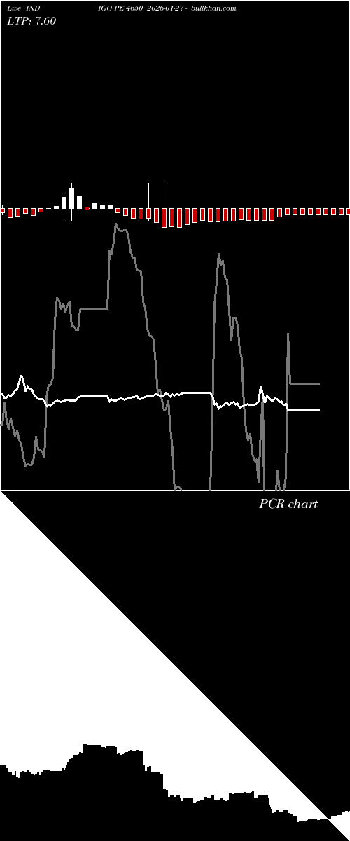  option chart INDIGO PE 4650 2026-01-27 