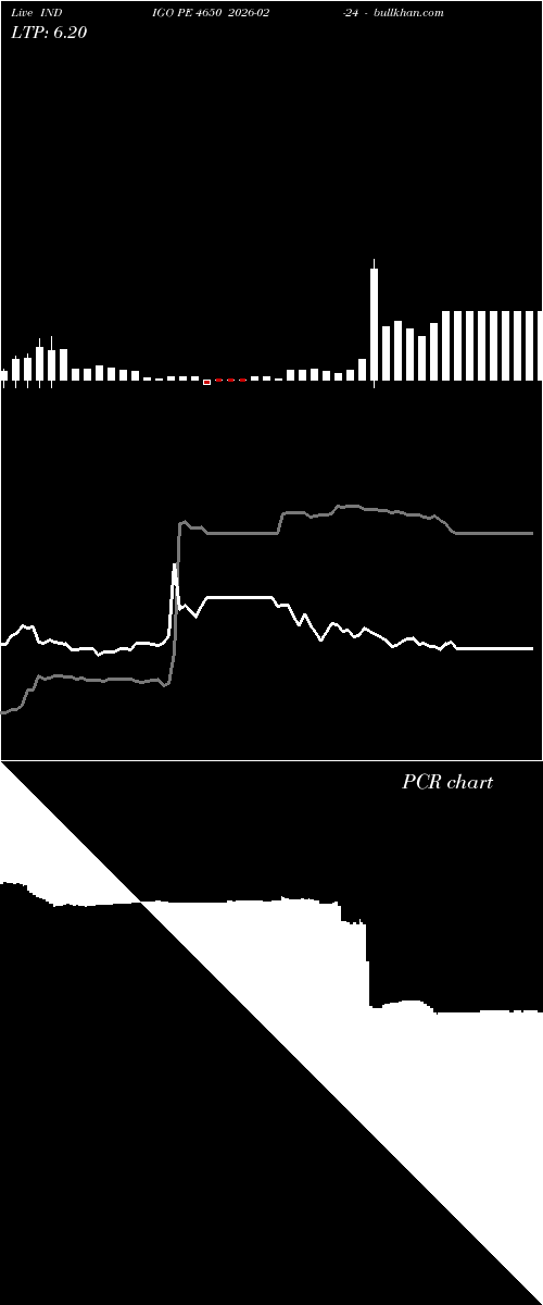  option chart INDIGO PE 4650 2026-02-24 