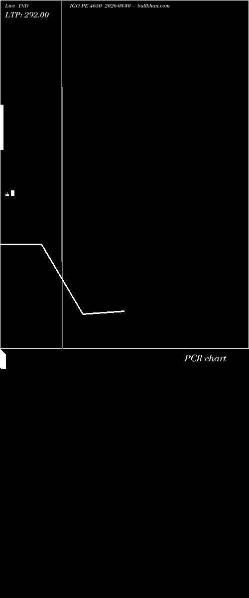  option chart INDIGO PE 4650 2026-03-30 