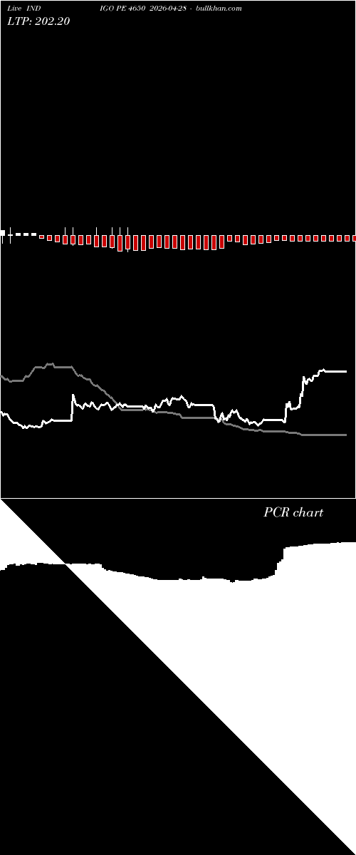  option chart INDIGO PE 4650 2026-04-28 