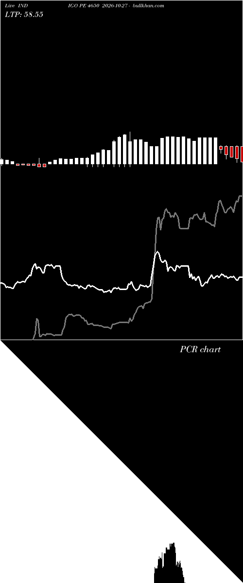  option chart INDIGO PE 4650 2026-10-27 