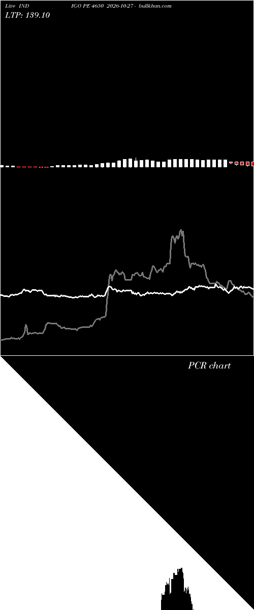  option chart INDIGO PE 4650 2026-10-27 