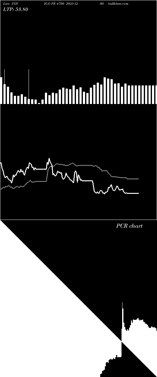  option chart INDIGO PE 4700 2025-12-30 