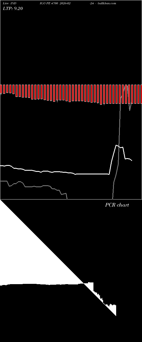  option chart INDIGO PE 4700 2026-02-24 