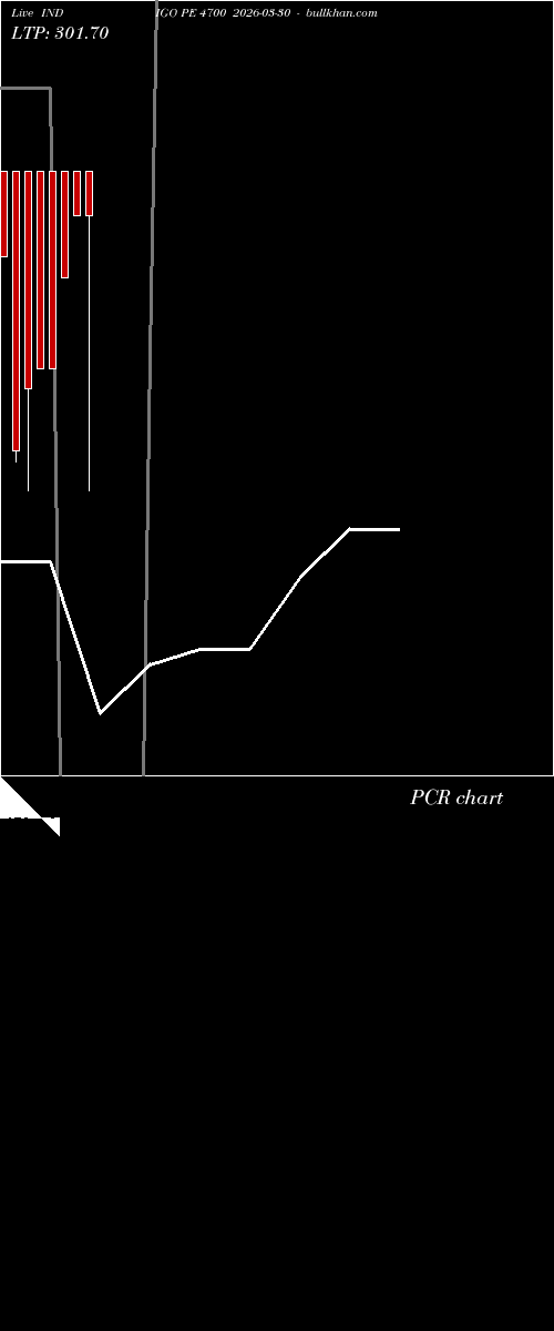  option chart INDIGO PE 4700 2026-03-30 
