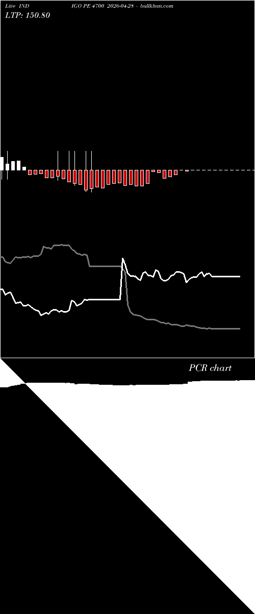  option chart INDIGO PE 4700 2026-04-28 