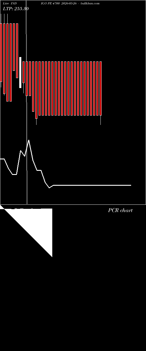  option chart INDIGO PE 4700 2026-05-26 