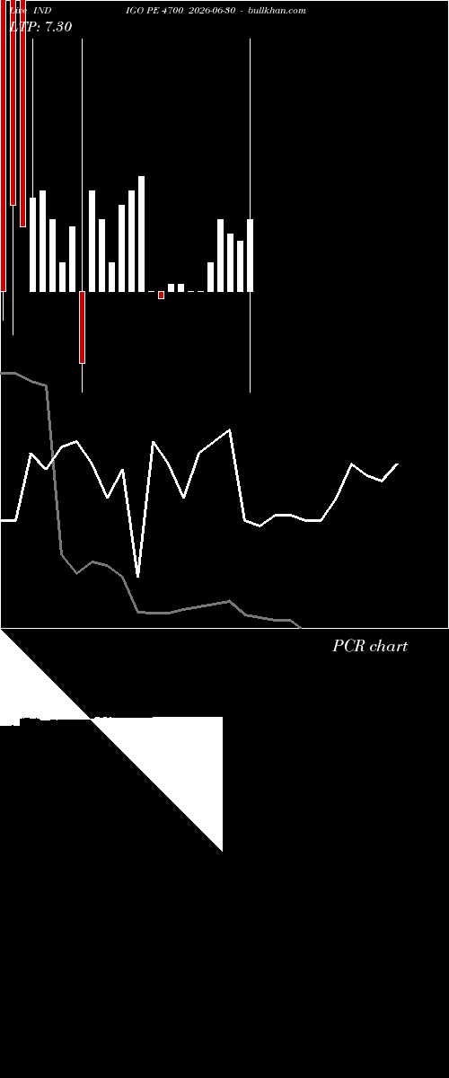 option chart INDIGO PE 4700 2026-06-30 