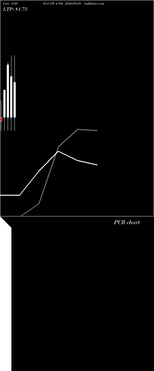  option chart INDIGO PE 4700 2026-09-29 