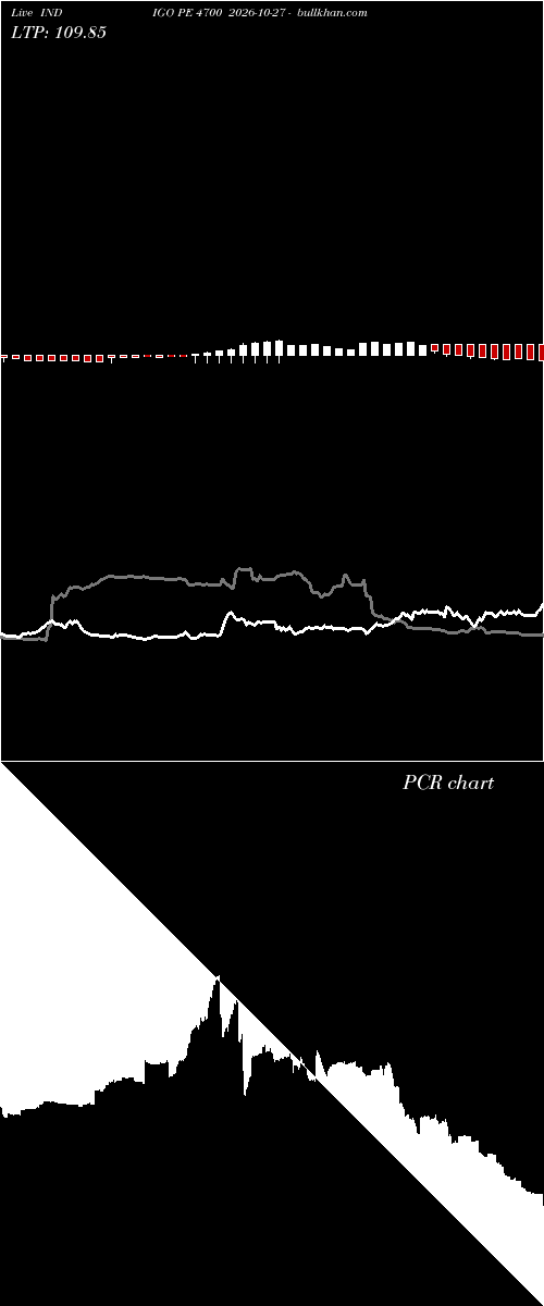  option chart INDIGO PE 4700 2026-10-27 