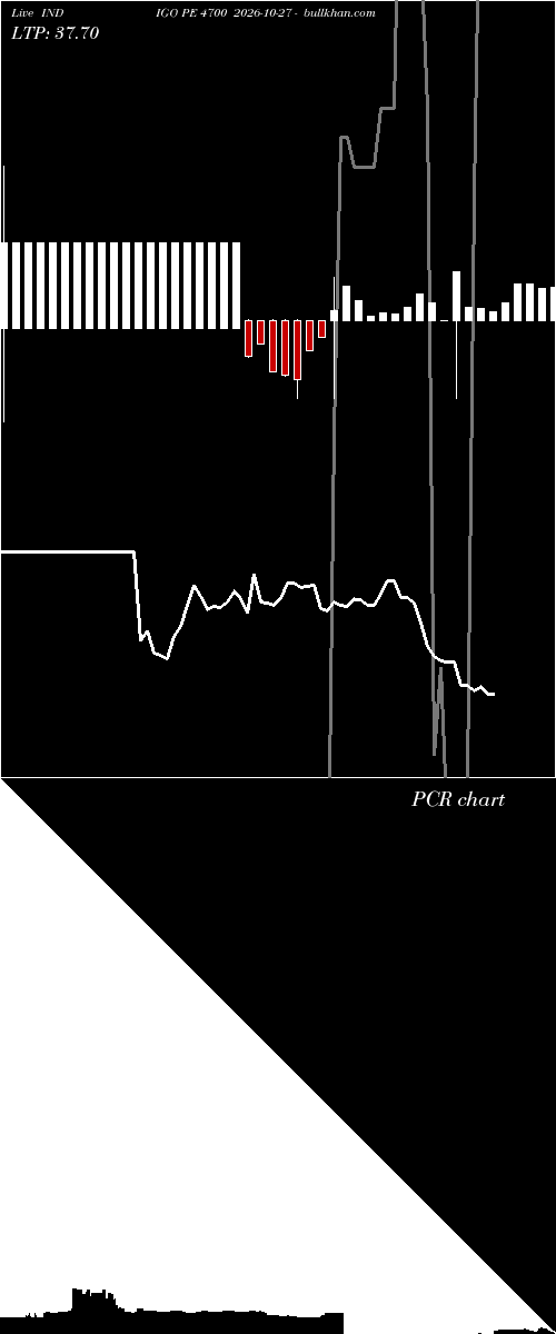  option chart INDIGO PE 4700 2026-10-27 