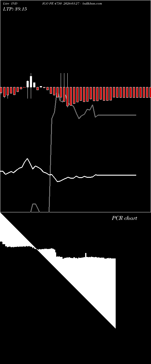  option chart INDIGO PE 4750 2026-01-27 