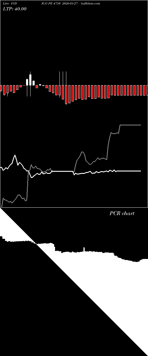  option chart INDIGO PE 4750 2026-01-27 