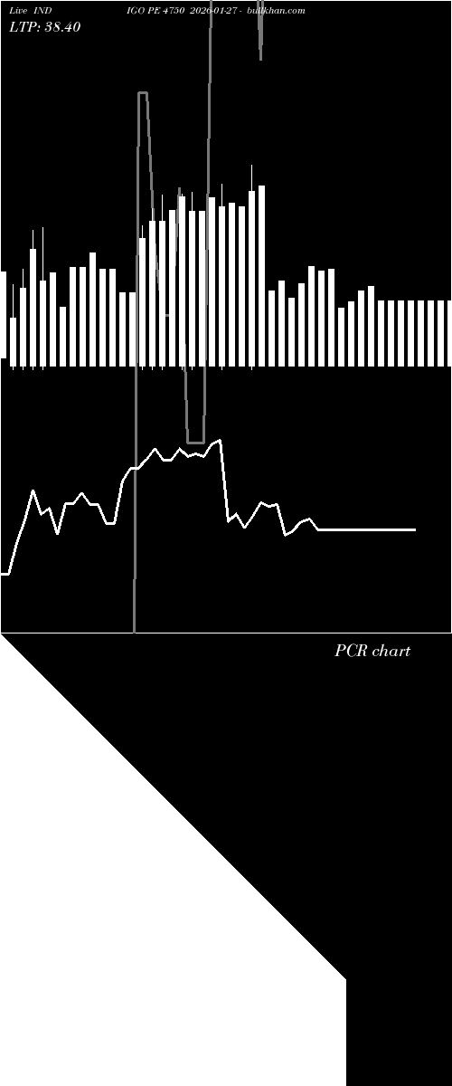  option chart INDIGO PE 4750 2026-01-27 
