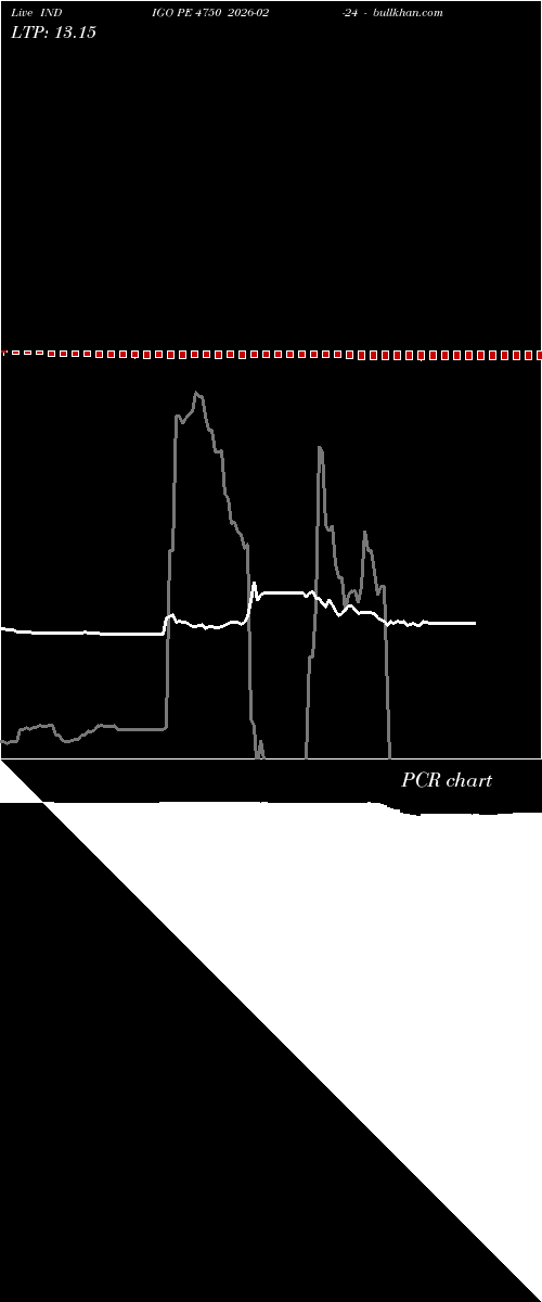  option chart INDIGO PE 4750 2026-02-24 