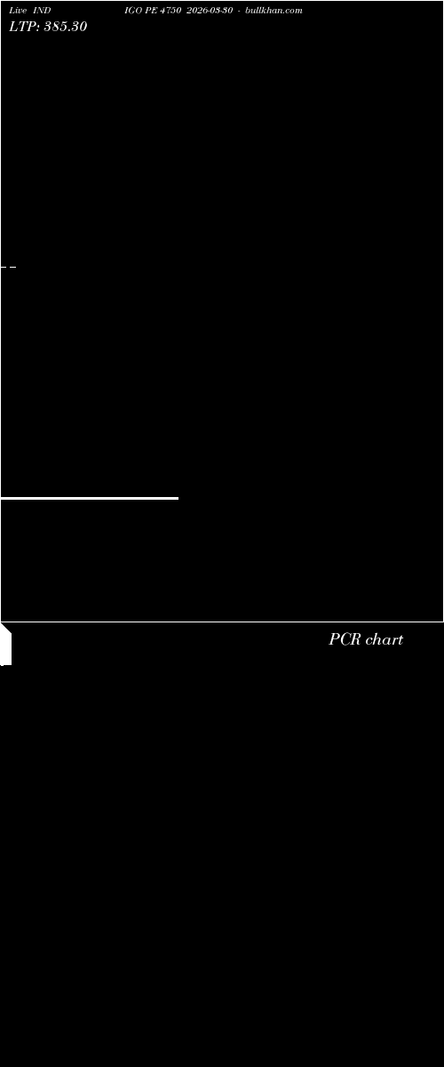  option chart INDIGO PE 4750 2026-03-30 