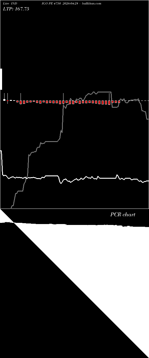  option chart INDIGO PE 4750 2026-04-28 