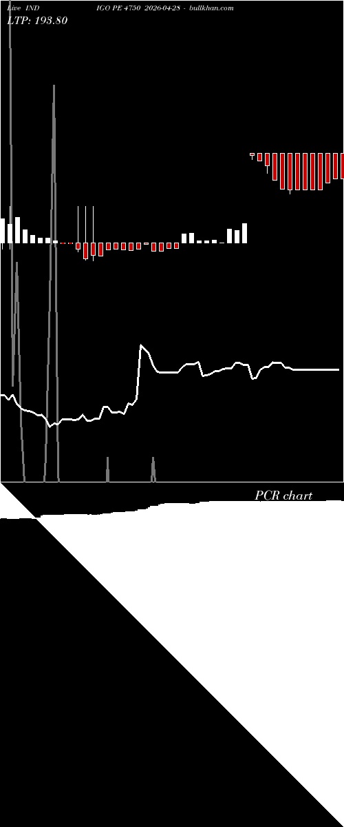  option chart INDIGO PE 4750 2026-04-28 