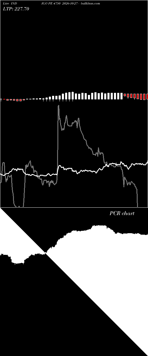  option chart INDIGO PE 4750 2026-10-27 