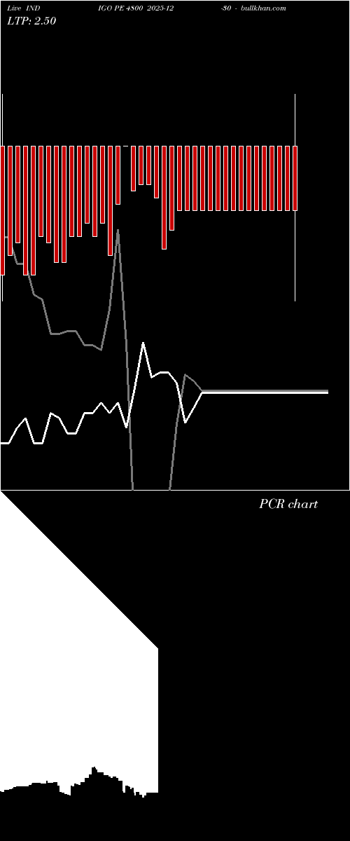  option chart INDIGO PE 4800 2025-12-30 