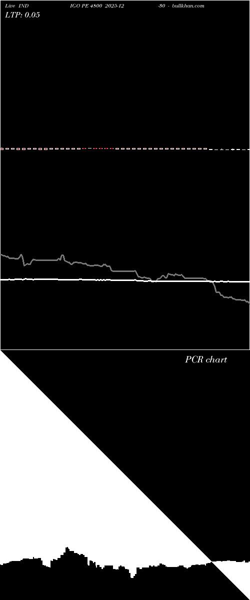  option chart INDIGO PE 4800 2025-12-30 