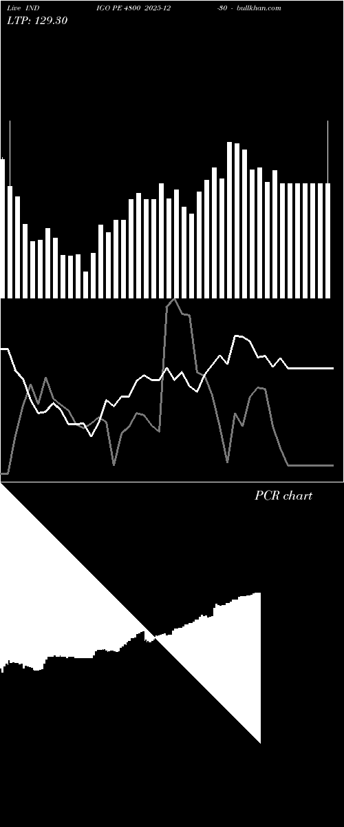  option chart INDIGO PE 4800 2025-12-30 