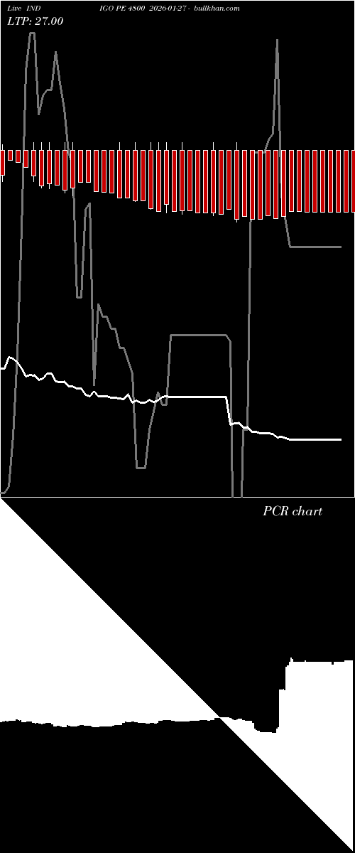  option chart INDIGO PE 4800 2026-01-27 