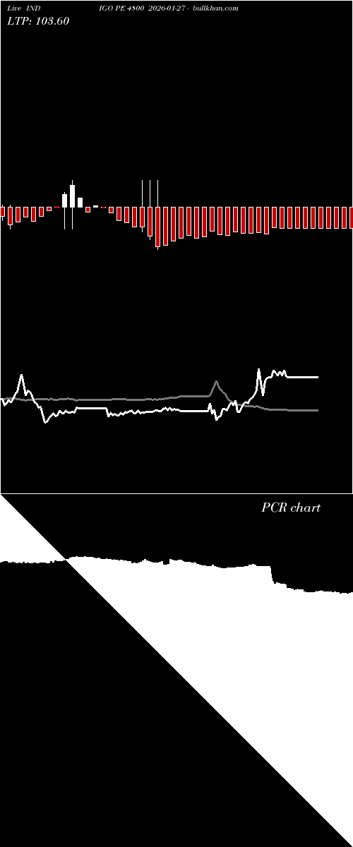  option chart INDIGO PE 4800 2026-01-27 