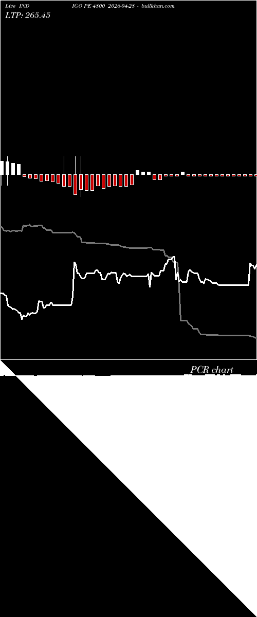  option chart INDIGO PE 4800 2026-04-28 