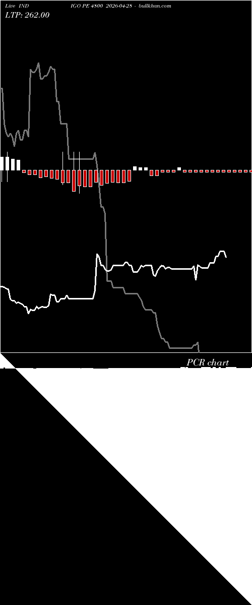  option chart INDIGO PE 4800 2026-04-28 