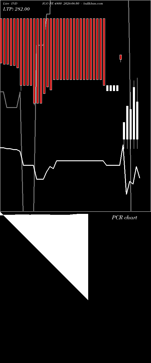  option chart INDIGO PE 4800 2026-06-30 