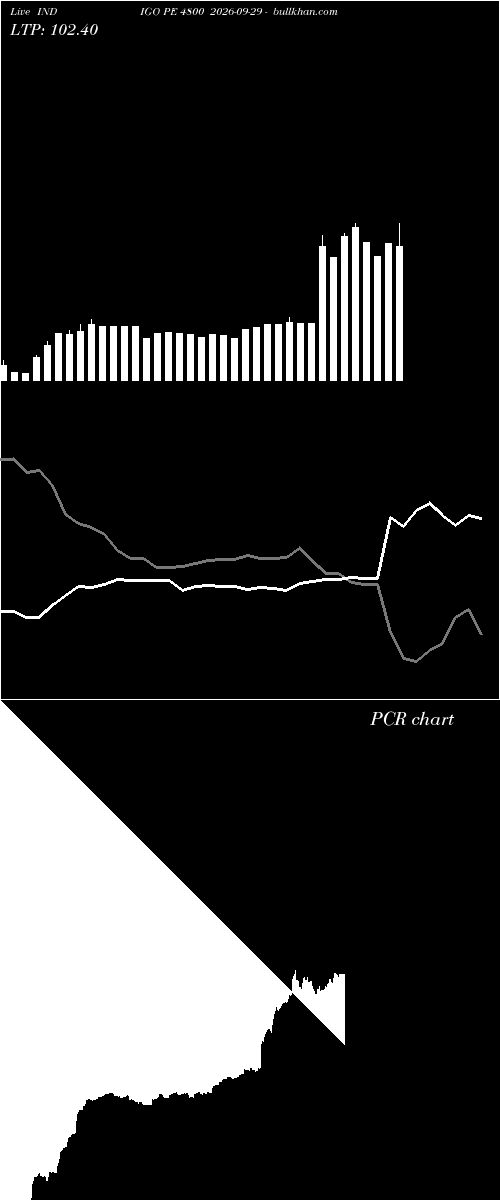  option chart INDIGO PE 4800 2026-09-29 