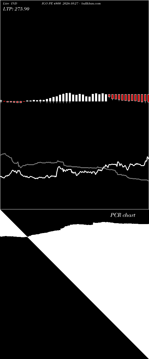  option chart INDIGO PE 4800 2026-10-27 